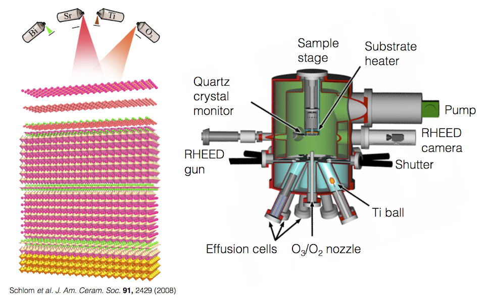 Molecular Beam Epitaxy Method - The Best Picture Of Beam