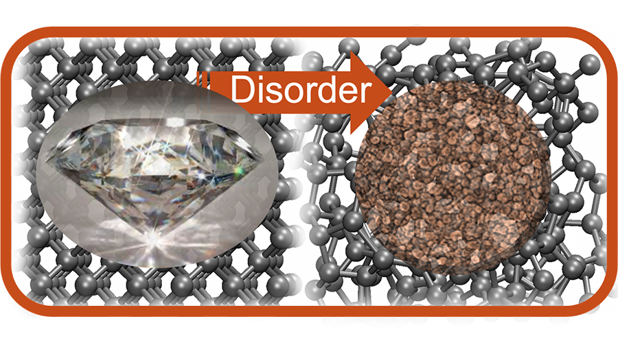 A new look at disordered carbon, Pritzker School of Molecular Engineering