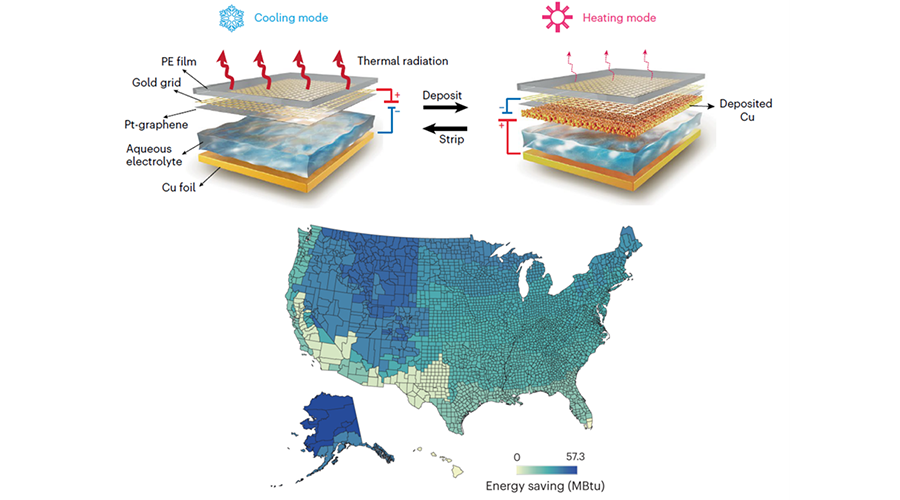Diagram showing layers of thermal films in heating and cooling mode as well as a map of the continental US by energy saving