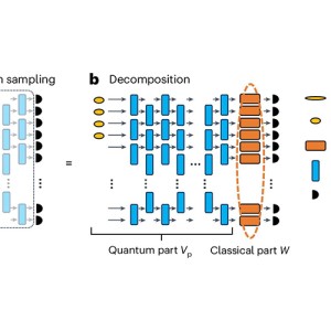 Decomposition of lossy GBS circuit. 